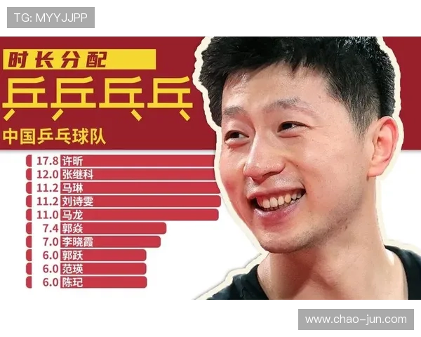 重庆乒乓球队反击战术解析与未来发展展望