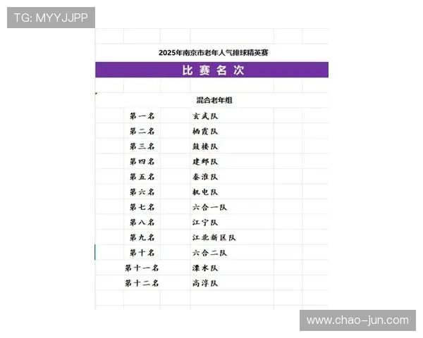 南京排球队实力强劲在全国排球排行榜中荣登第六名引发关注